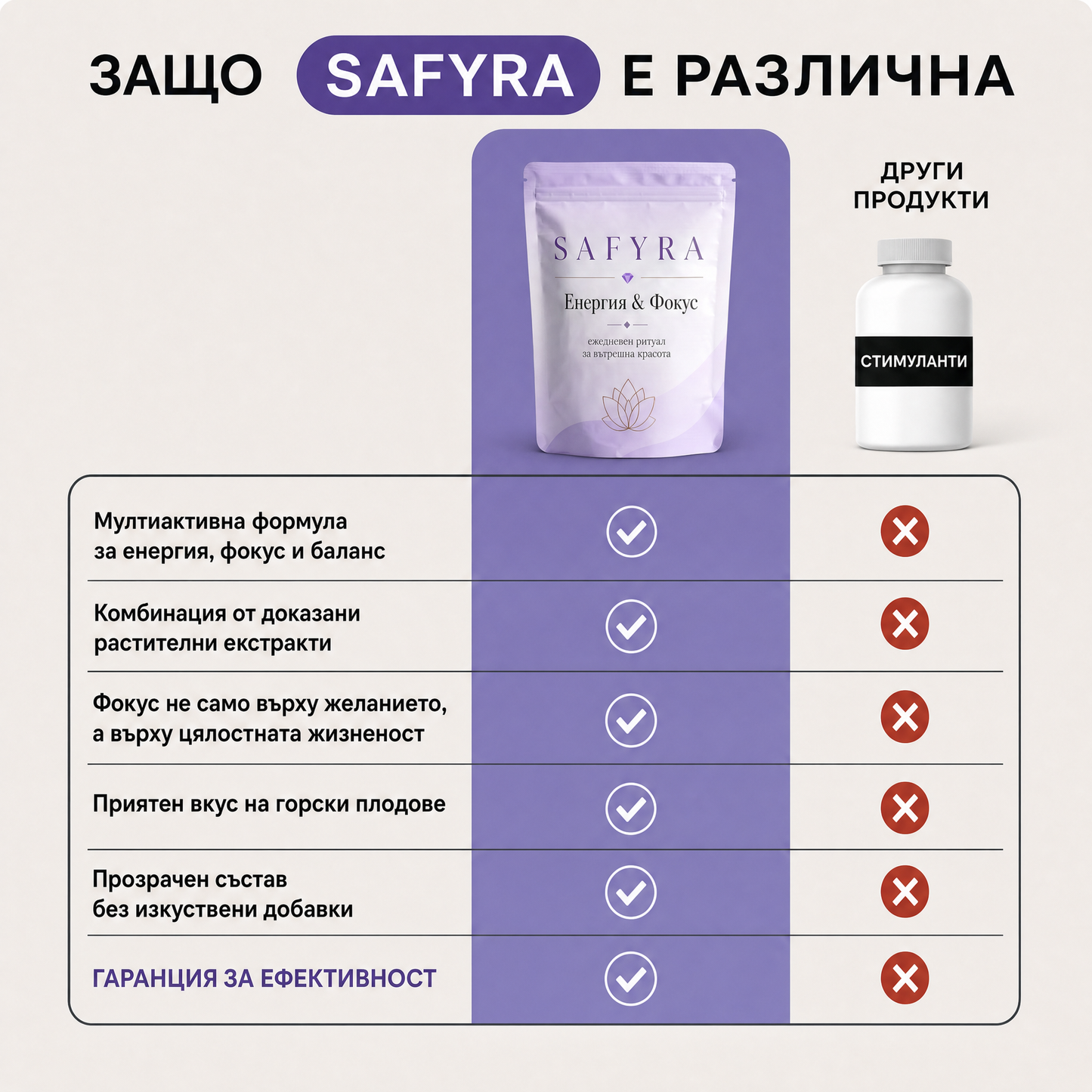 SAFYRA — Енергия & Фокус