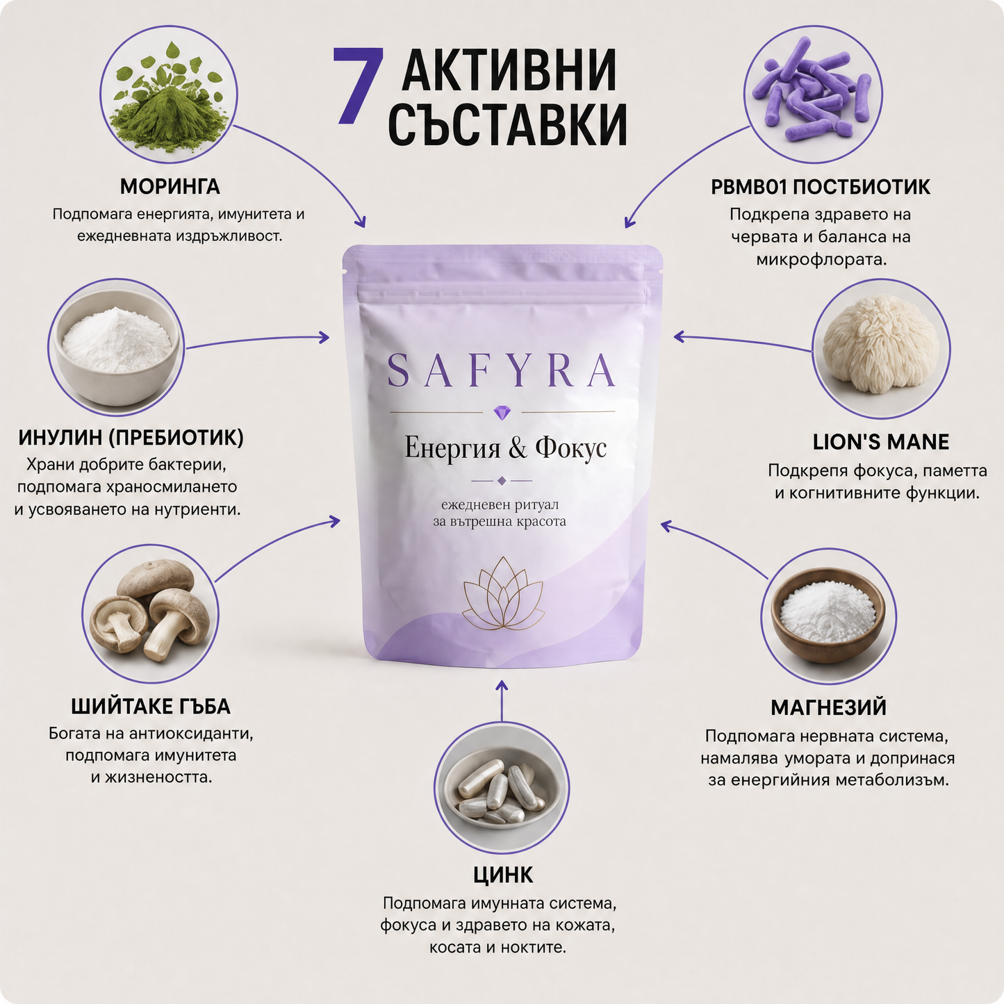 SAFYRA — Енергия & Фокус